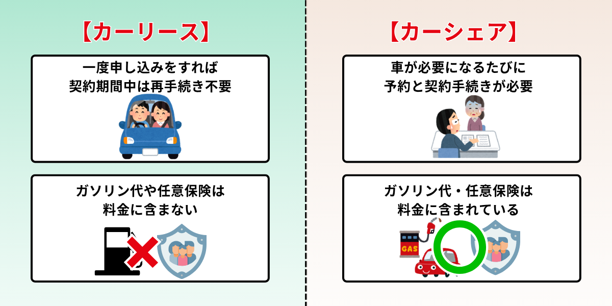 カーリース　カーシェア　違い