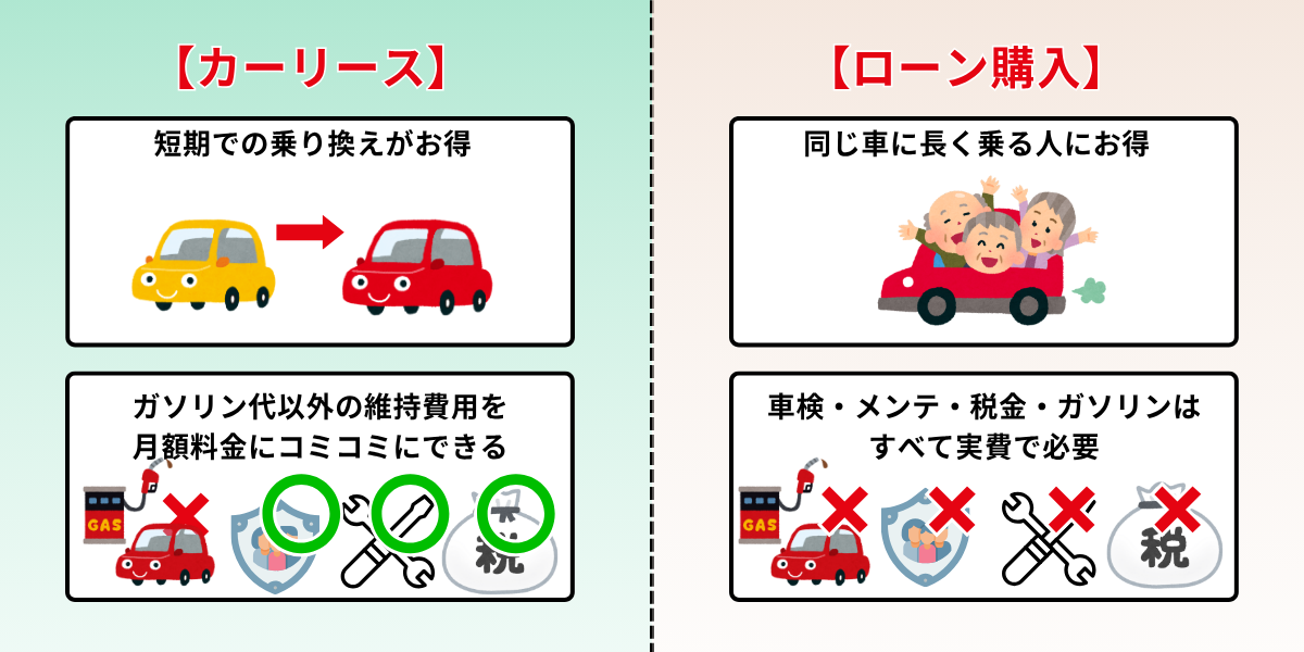カーリース　ローン　違い