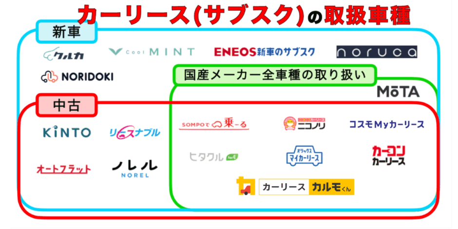 カーリース　取扱車種　カオスマップ　サブスク