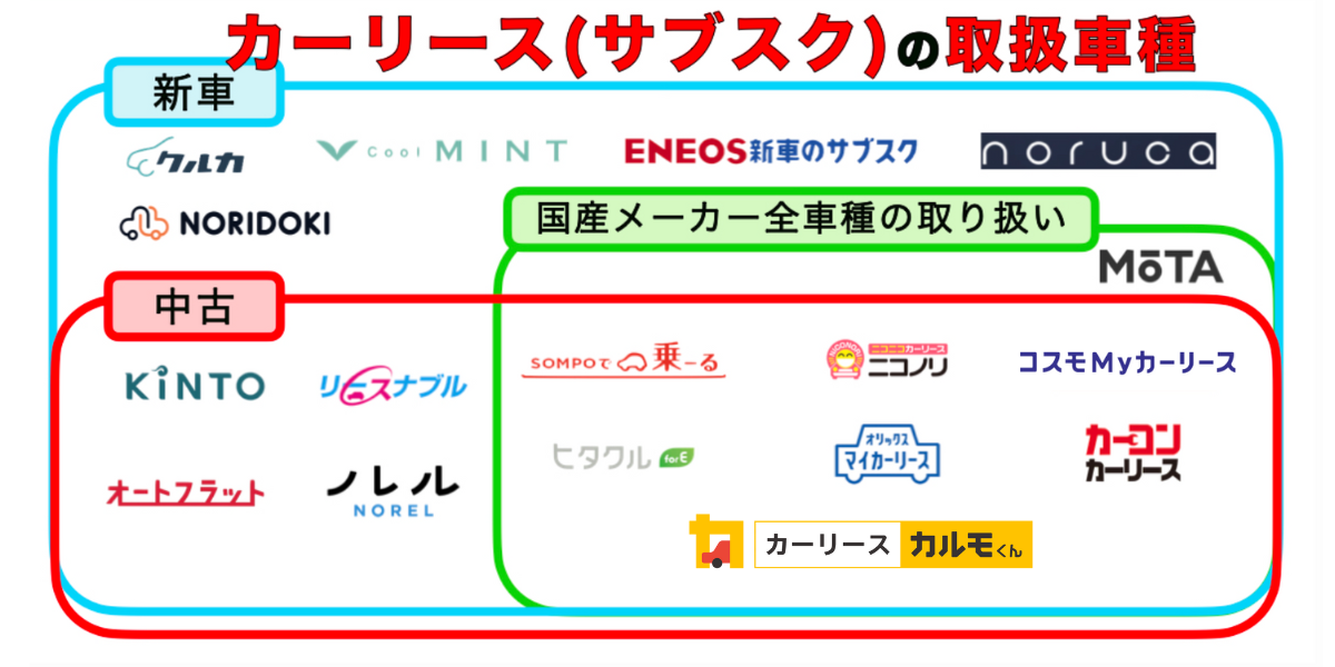 カーリース　取扱車種　カオスマップ　サブスク