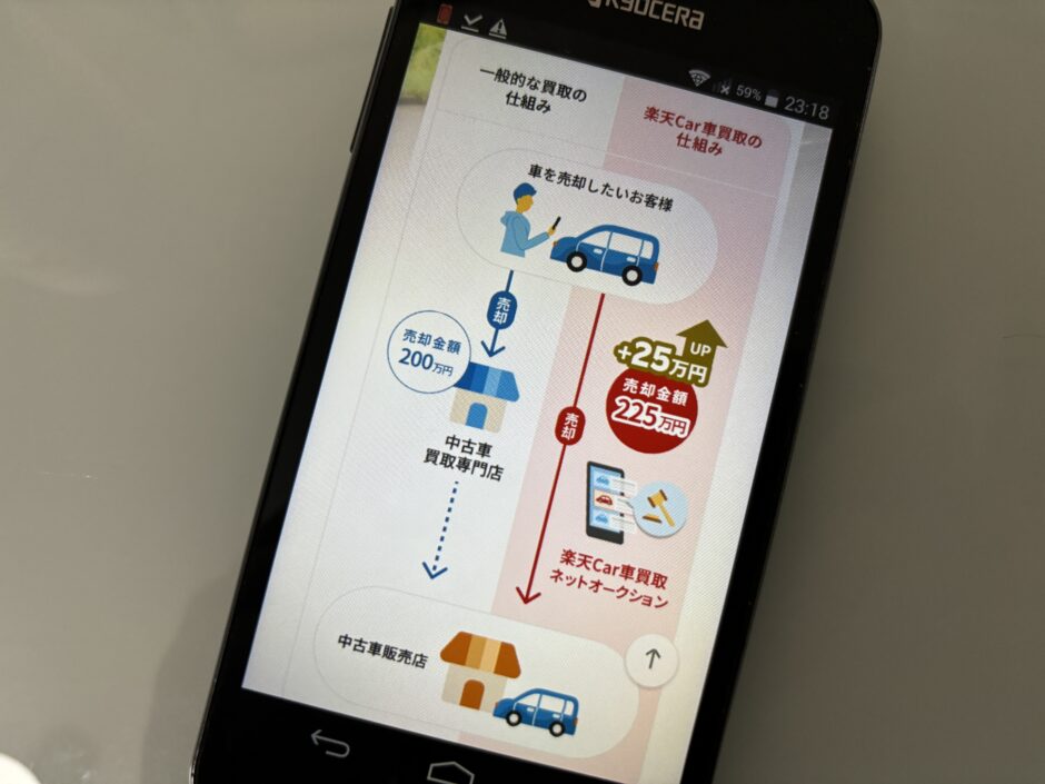 楽天カーオークション　楽天car車買取　業者