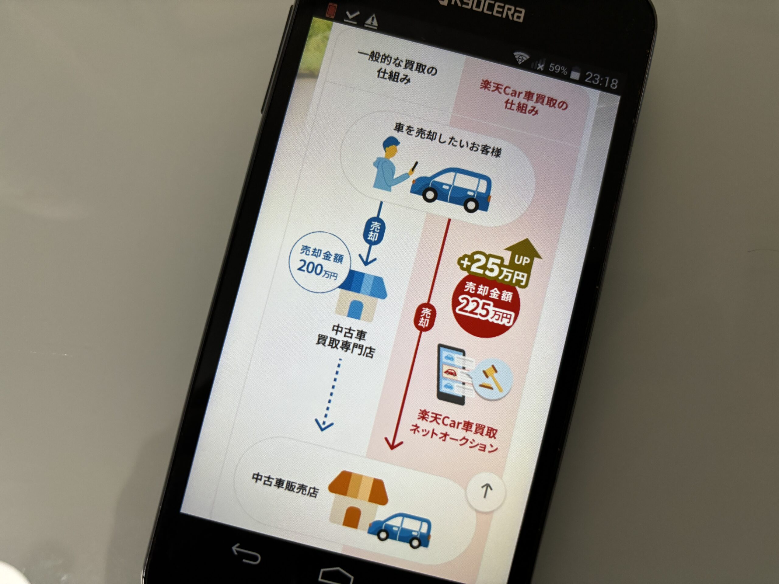 楽天カーオークション　楽天car車買取　業者