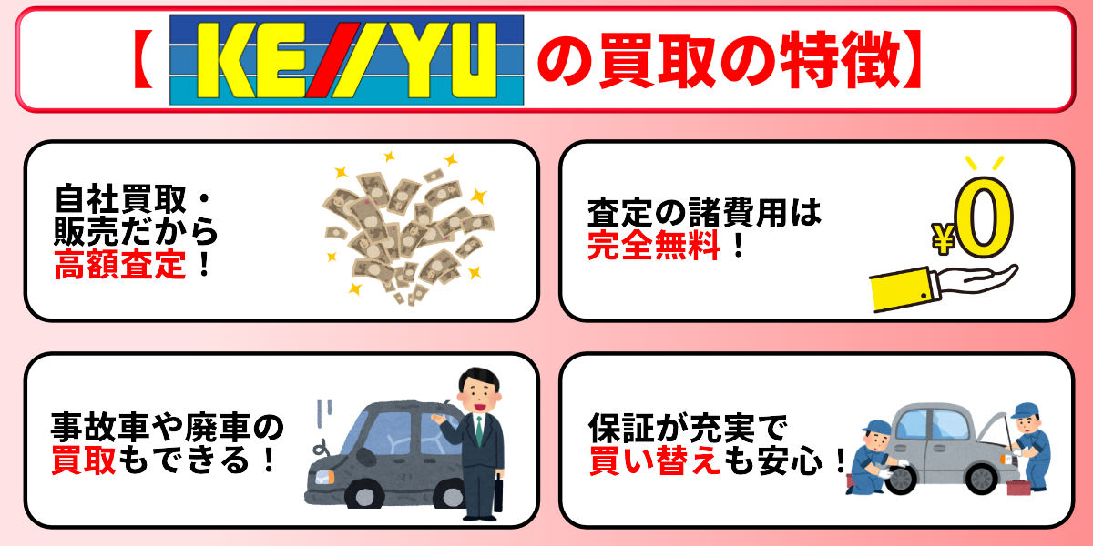 ケーユー　車買取　特徴　概要