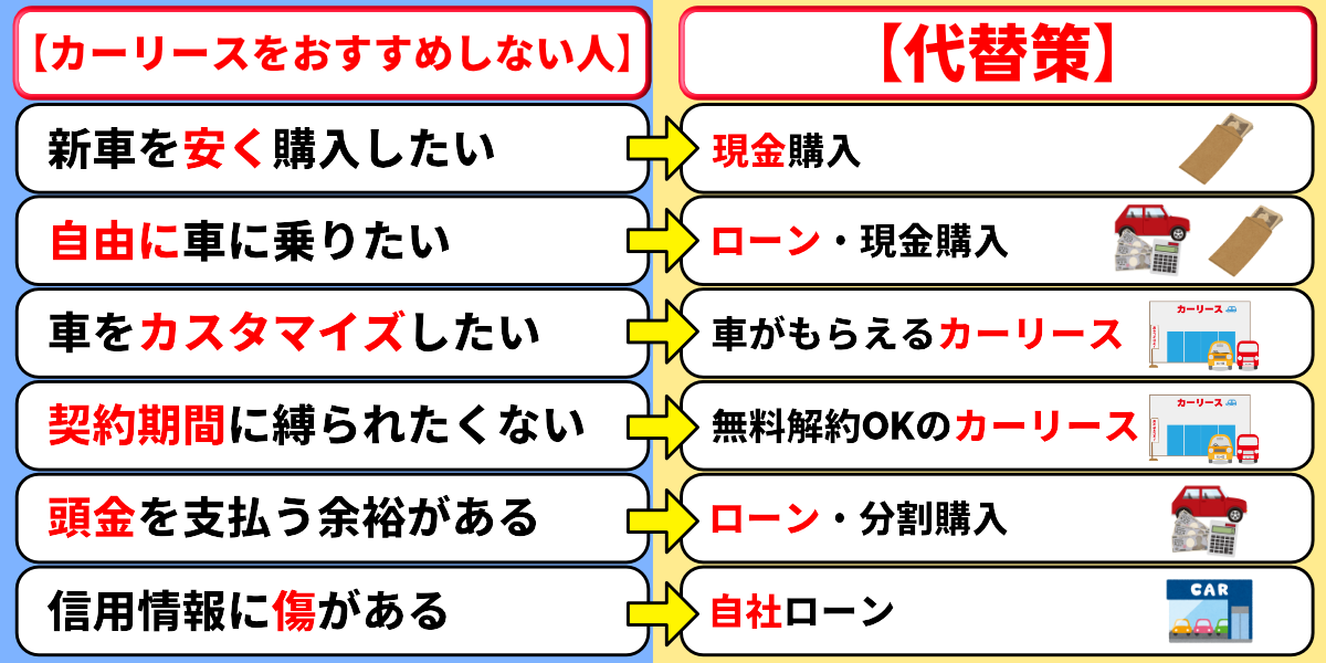カーリース　おすすめしない　人