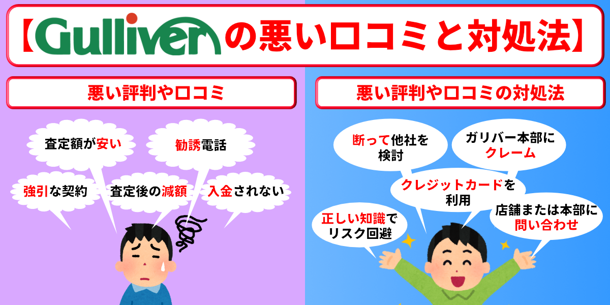 ガリバー　買取　評判