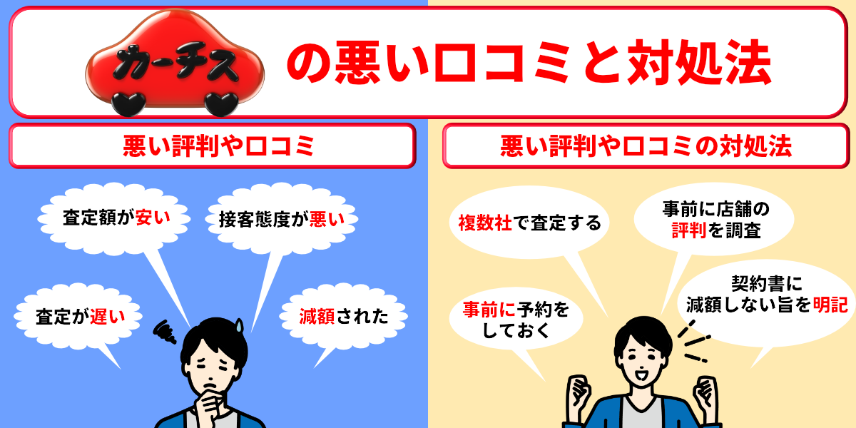 カーチス　悪い評判　口コミ
