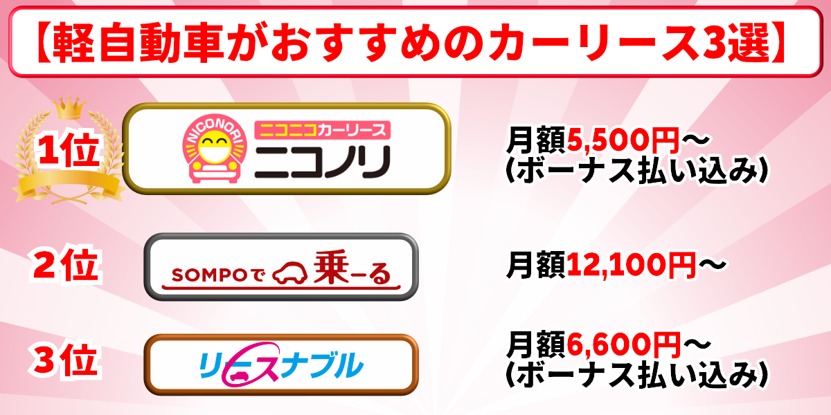 カーリース おすすめ　軽自動車