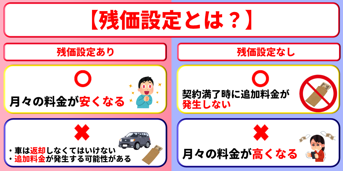 カーリース　おすすめ　残価設定