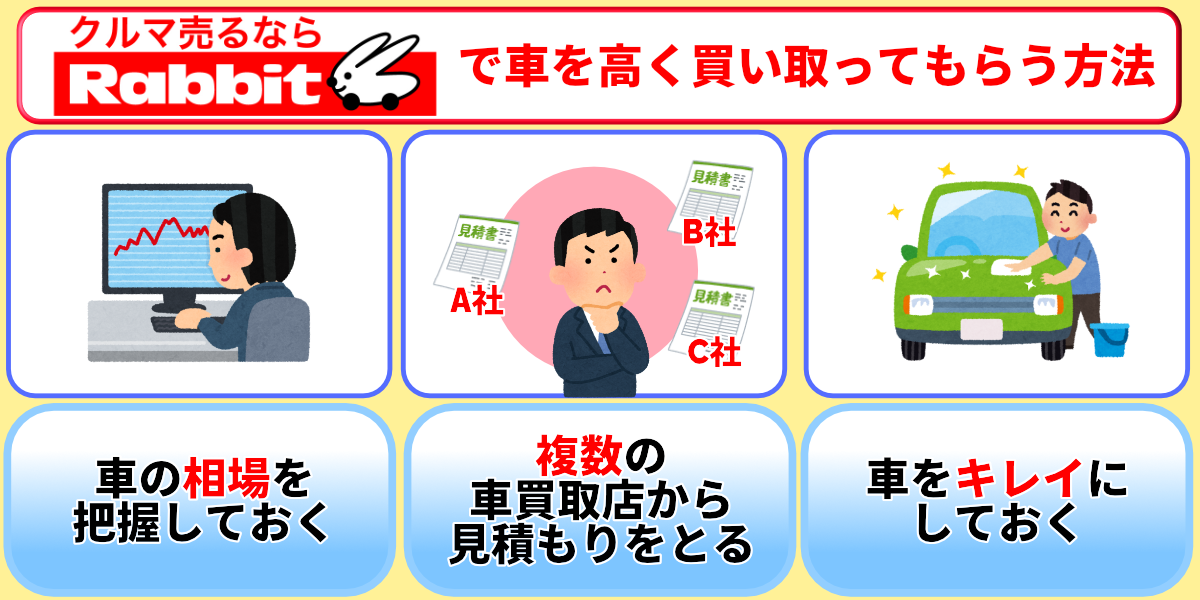 ラビット　高く買い取ってもらう