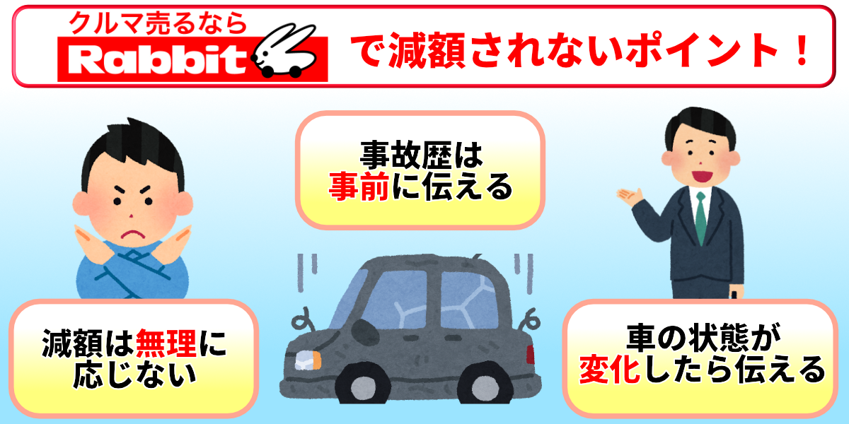 ラビット　減額