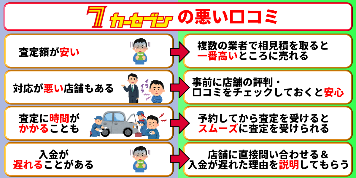 カーセブン　悪い評判　口コミ