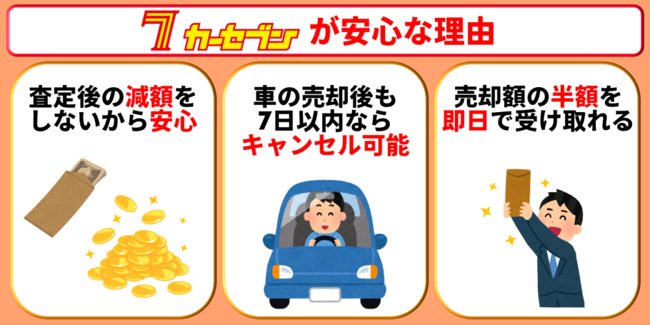 カーセブン　評判　安心　理由