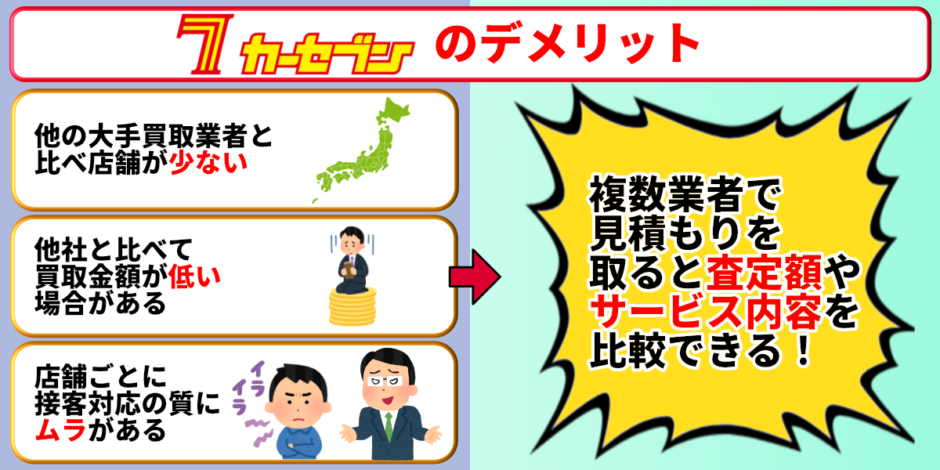 カーセブン　評判　デメリット