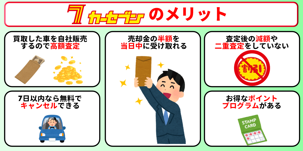 カーセブン　評判　メリット
　　
