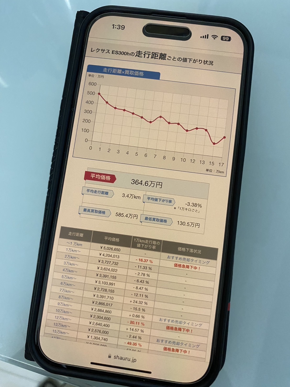 しゃうる　個人情報なし　無料　シミュレーション