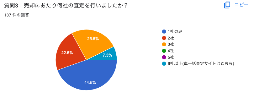 車　売却　何社の査定