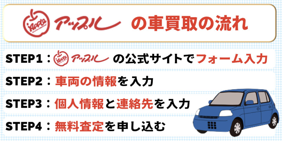 アップル　買取　流れ