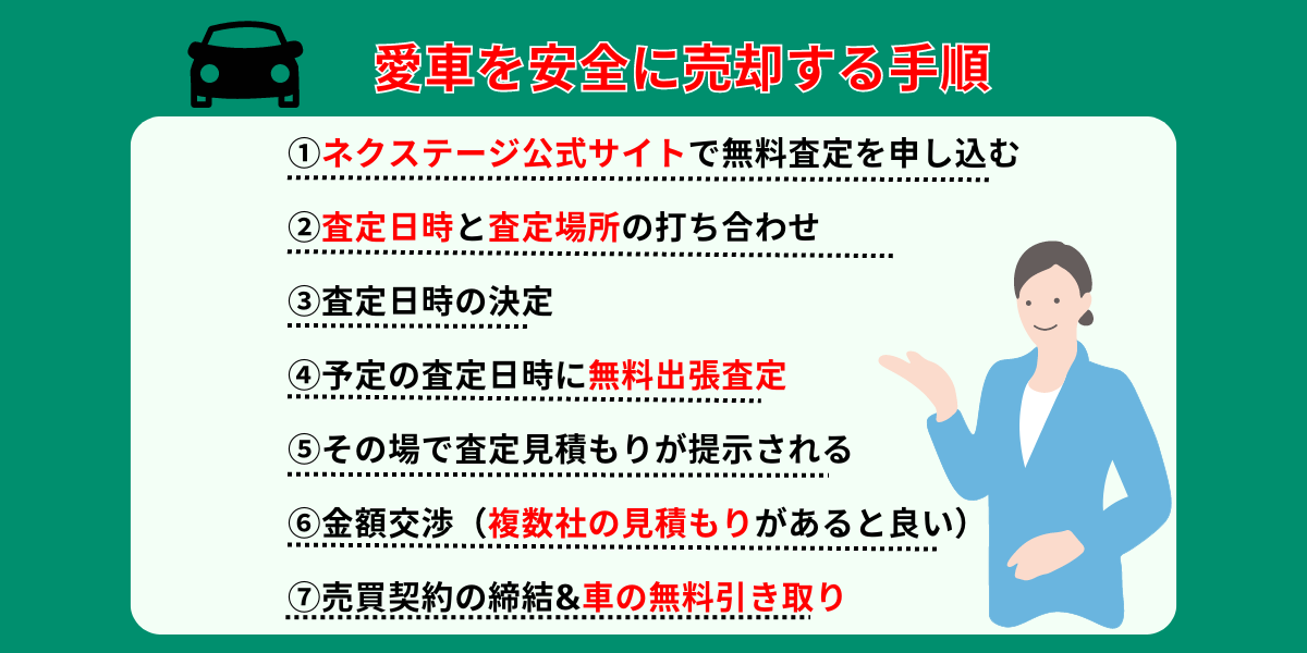 松山市　車買取　手順