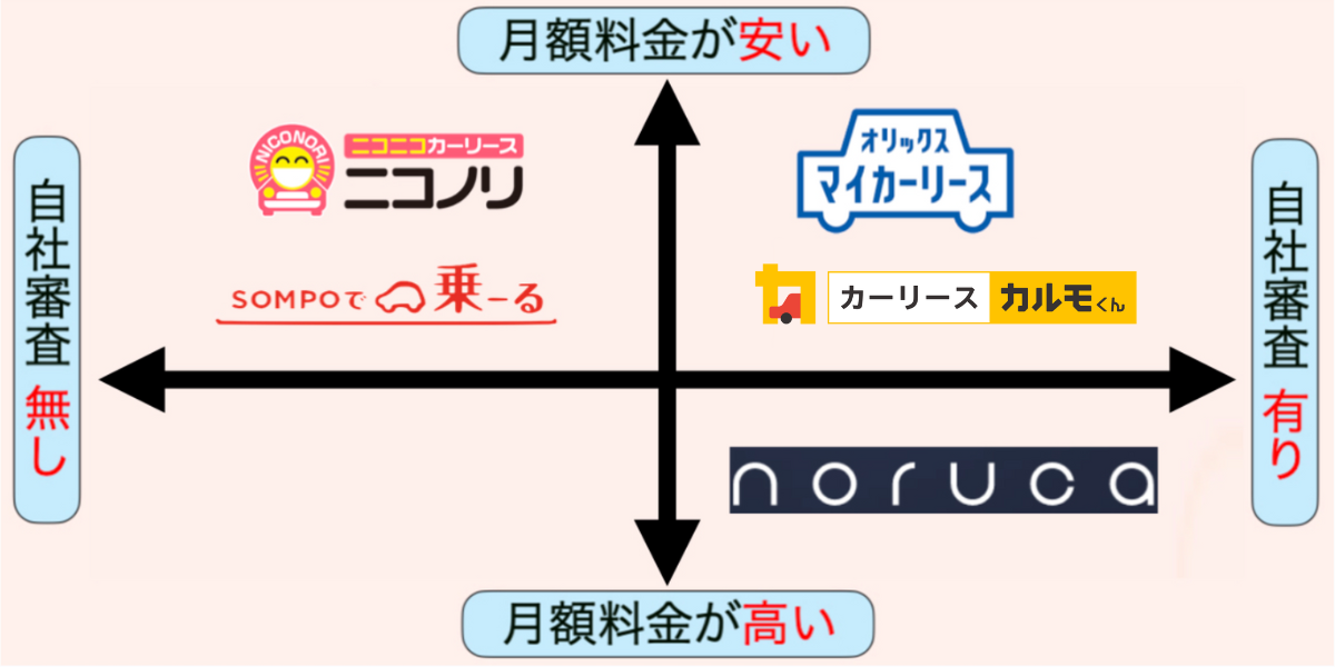 カーリース　審査　甘い会社　おすすめ