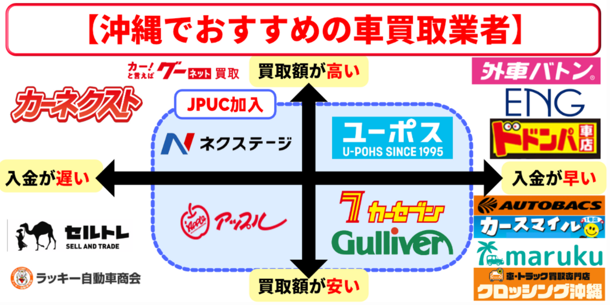 沖縄　車買取　おすすめ