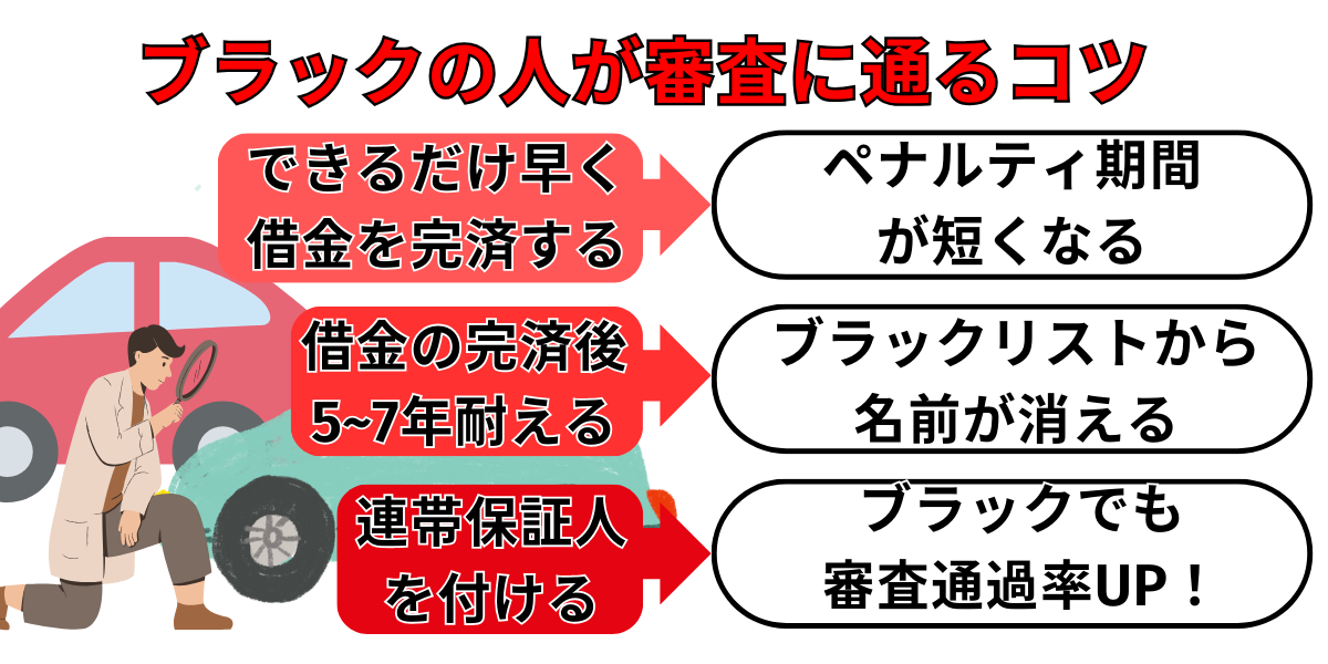 ブラックリスト　カーリース　審査に通るコツ　