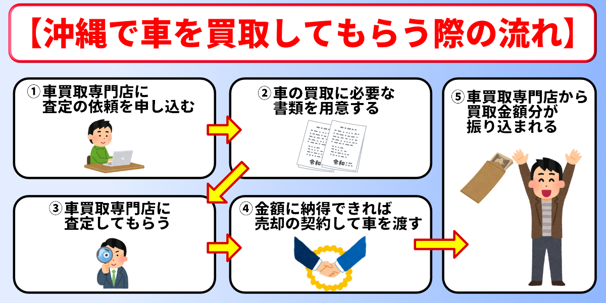 沖縄　車買取　流れ