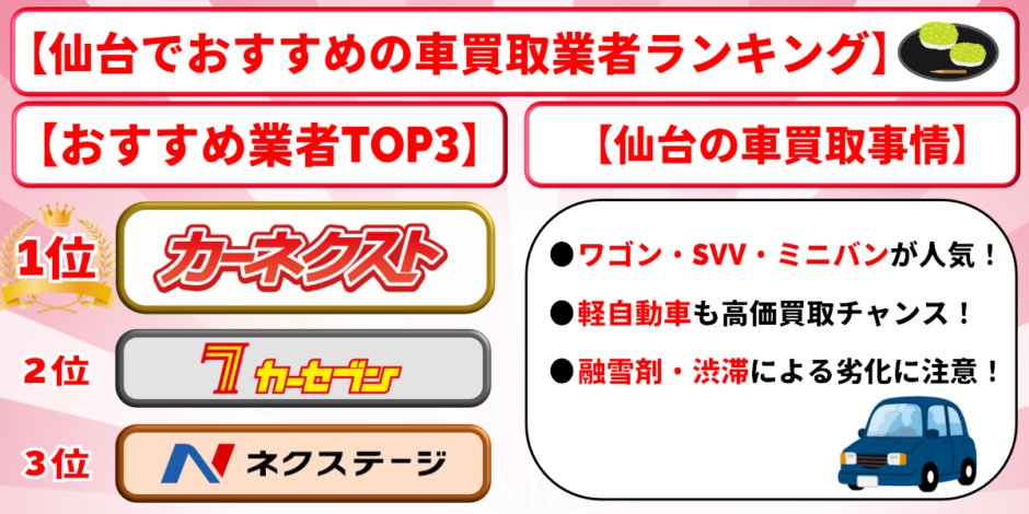 車買取　仙台　おすすめ　ランキング