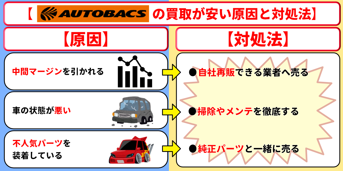 オートバックス　車買取　評判　安い