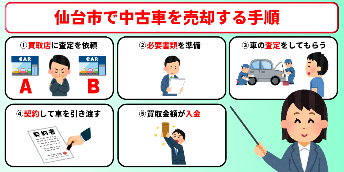仙台市　車買取　手順