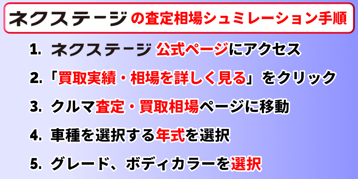 車買取　和歌山　ネクステージ　相場確認