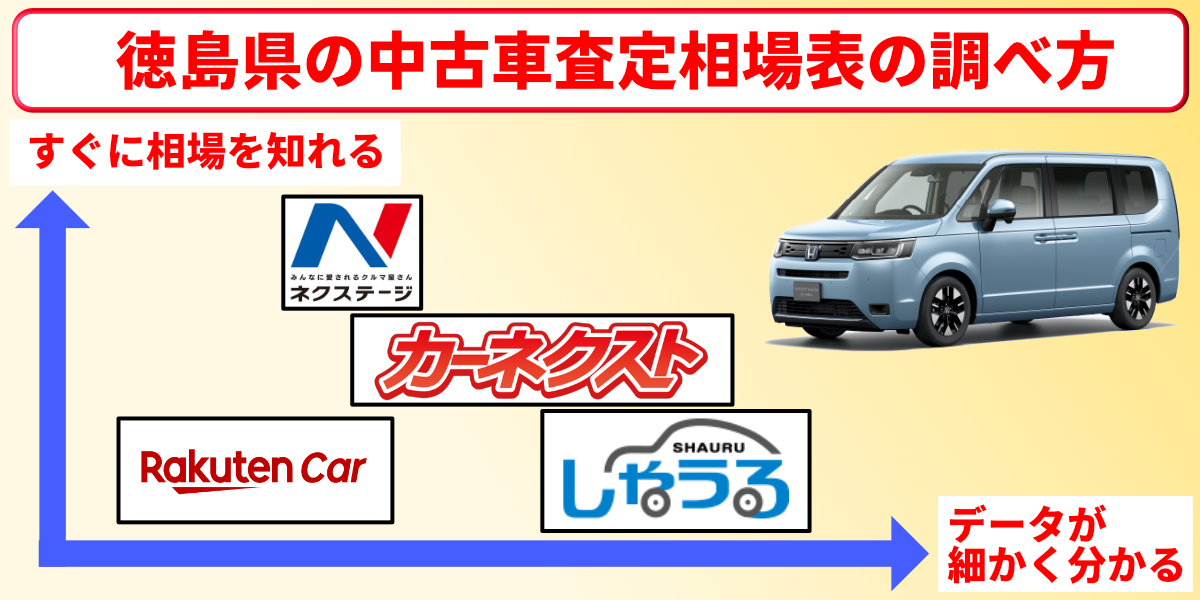 徳島県　中古車査定相場表　車査定シミュレーション　調べ方