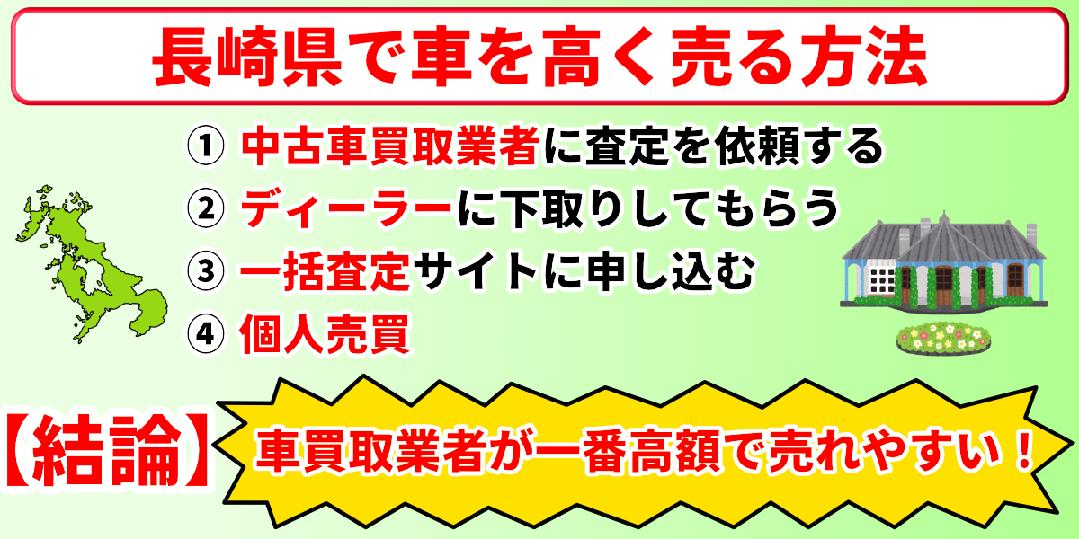 車買取　長崎　高く売る方法
