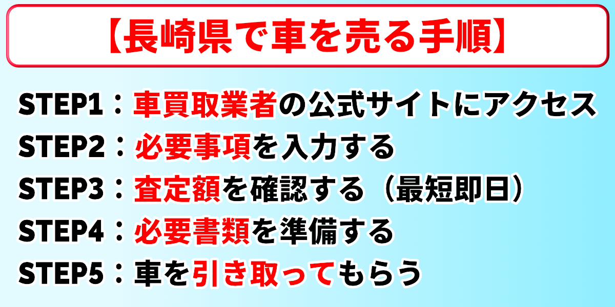 車買取　長崎　売却手順