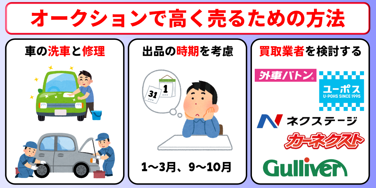 車を高く売る方法　オークション　コツ　方法