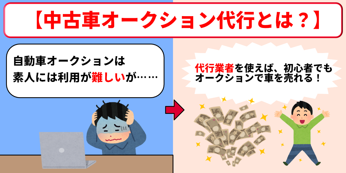 中古車　オークション　代行　概要