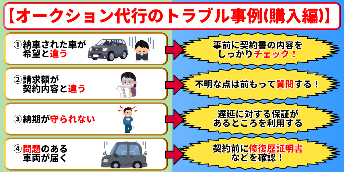中古車　オークション　代行　購入トラブル