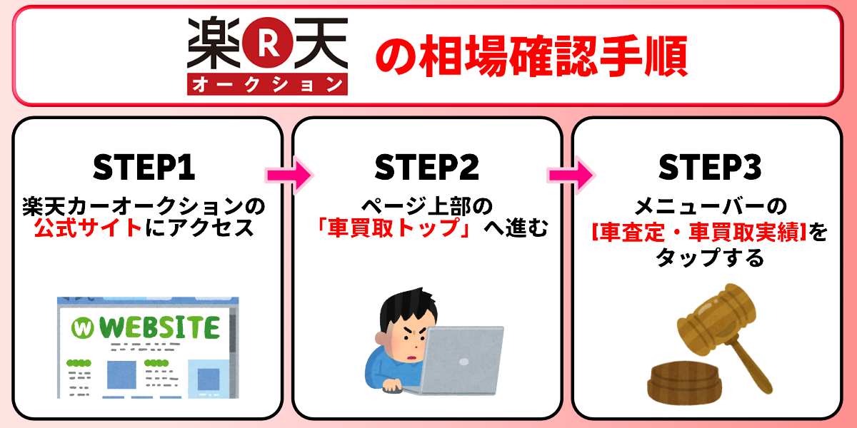 楽天　相場　確認