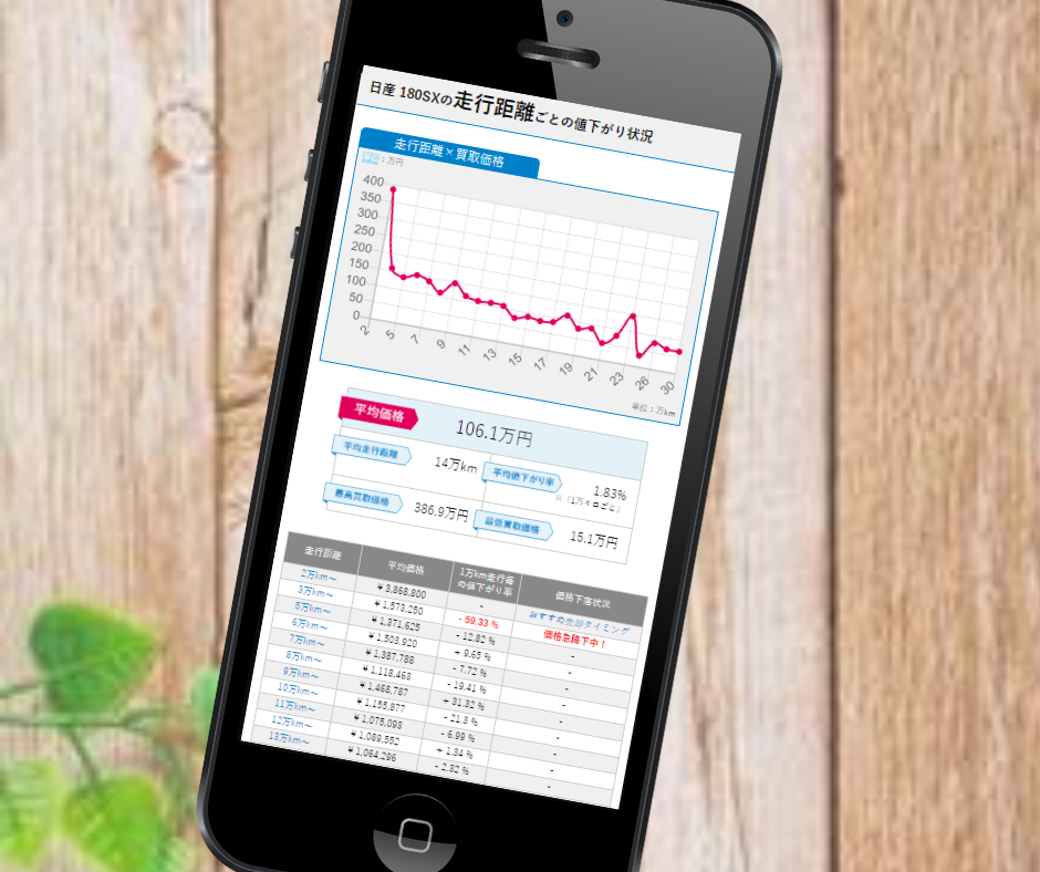 車査定　電話なし　しゃうる　シミュレーション