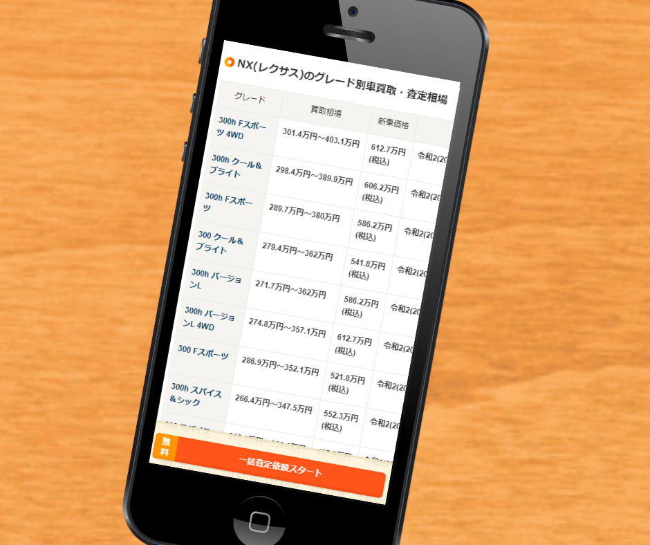 車査定　電話なし　カーセンサー　シミュレーション