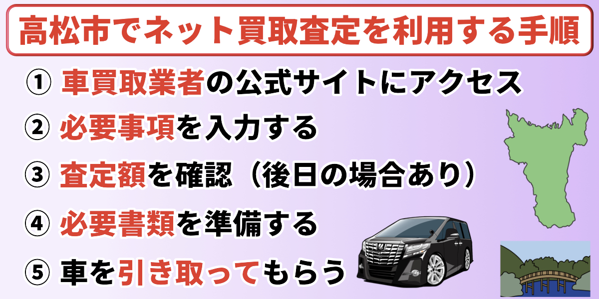 車買取　高松　車買取　流れ