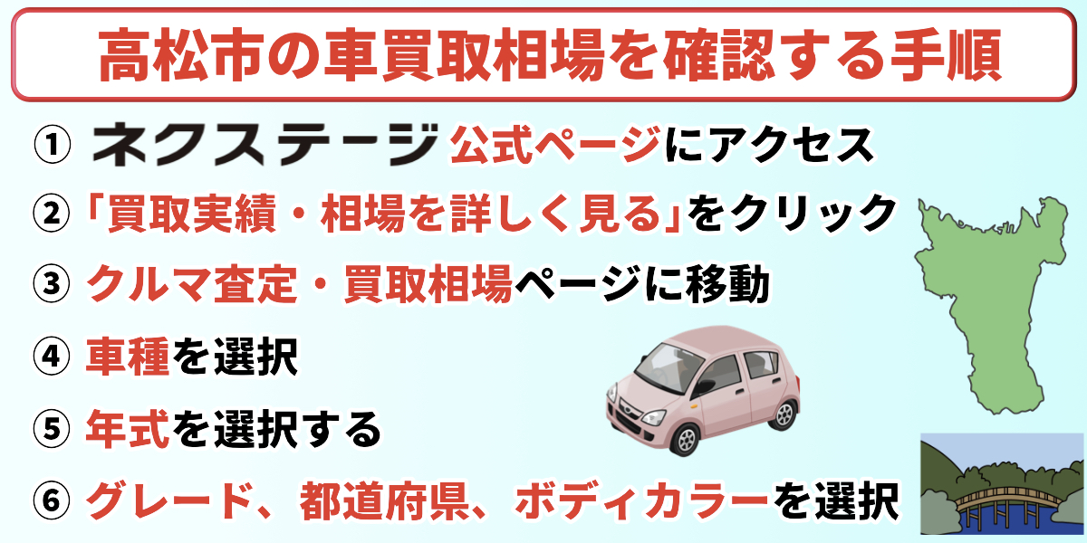 車買取　高松　相場　確認