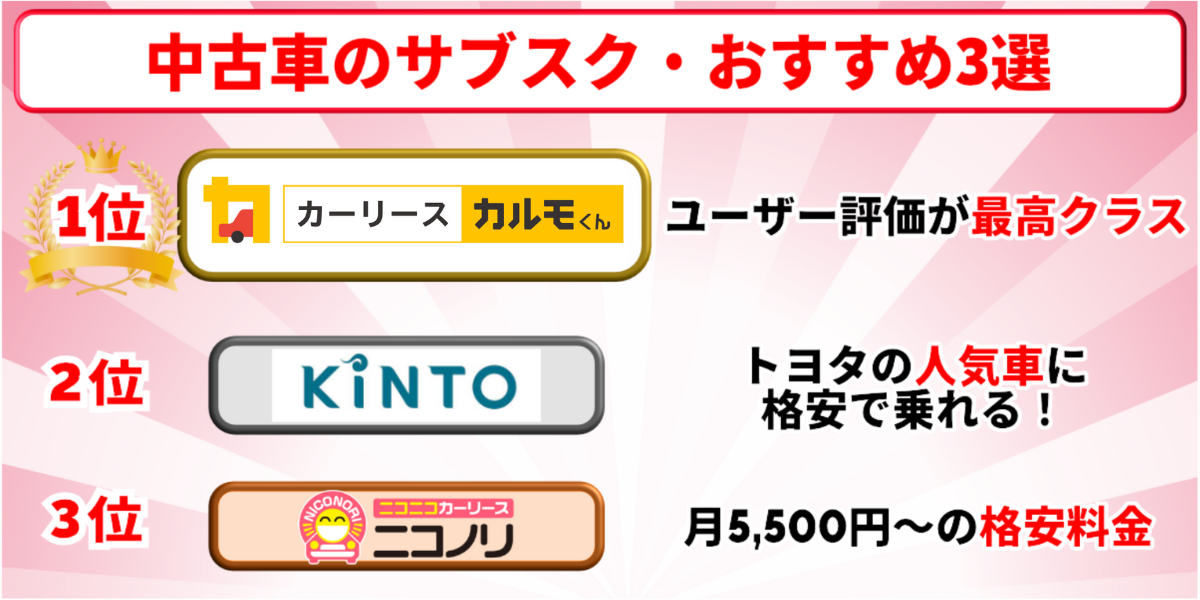 中古車　サブスク　おすすめ　3選