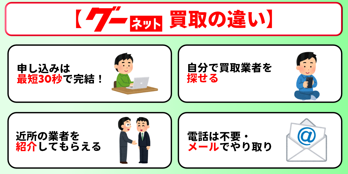 グーネット買取　一括査定　違い