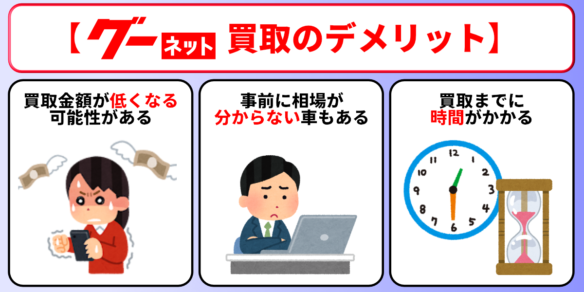 グーネット買取　デメリット