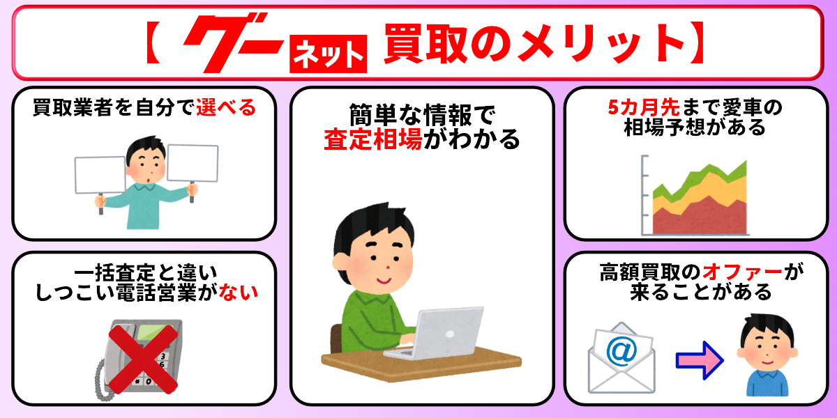 グーネット買取　メリット