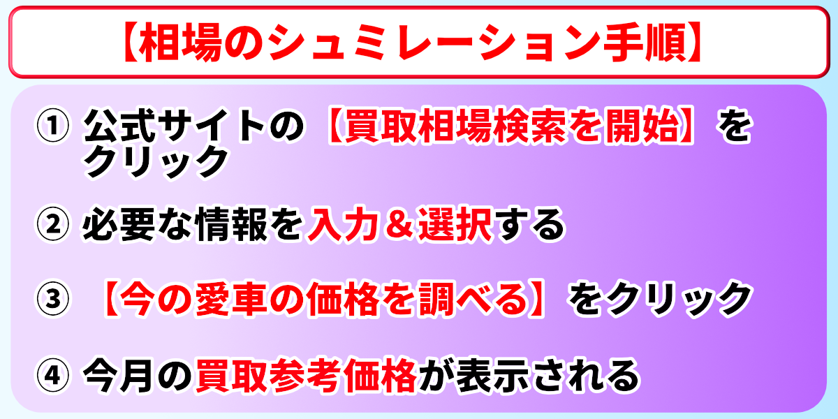 グーネット買取　相場　シミュレーション