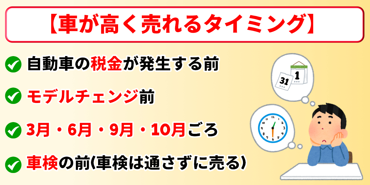 車を高く売る方法　タイミング