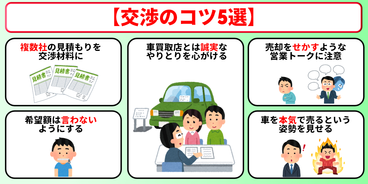車を高く売る方法　交渉　コツ