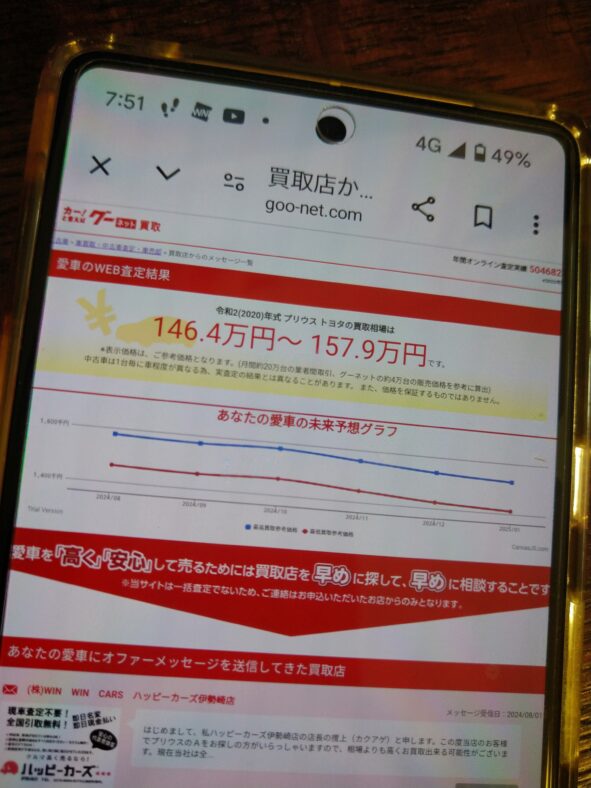 グーネット買取　未来予想グラフ