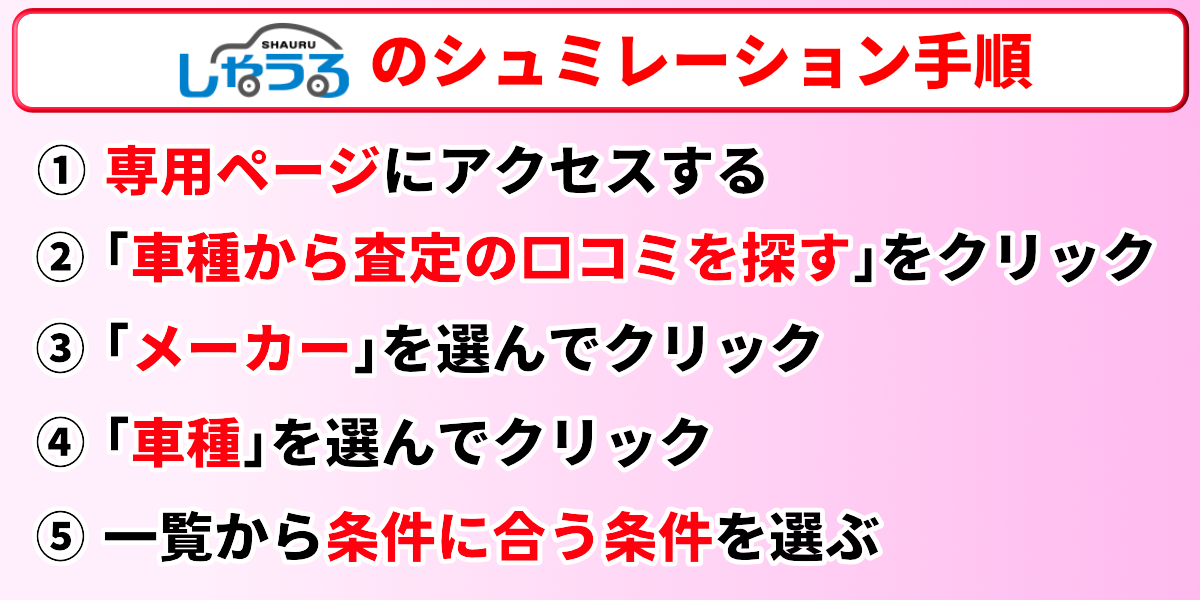 しゃうる　相場　シミュレーション